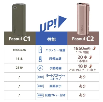 Fasoul C2加熱菸主機